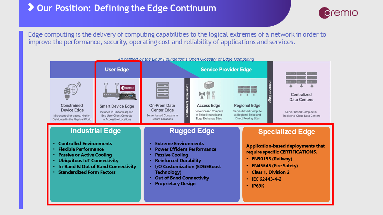 industrial rugged and specialized edge