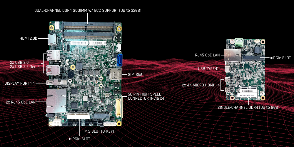 Premio AMD Ryzen Embedded SBC I/O Showcase