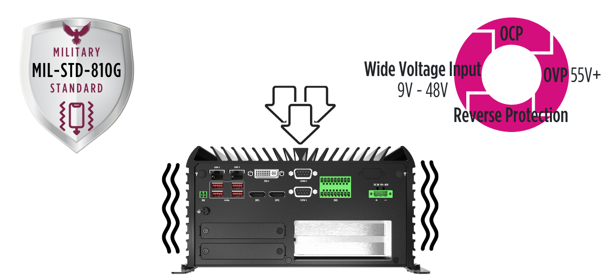mil-std-810G-military-standard-computers-shock-and-vibration-resistance-wide-range-voltage-input