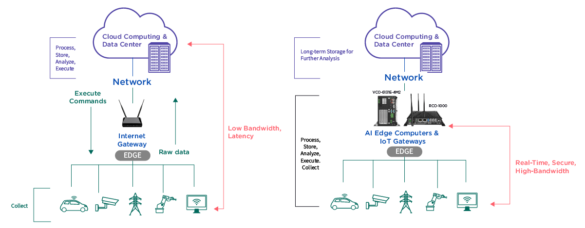 cloud-vs-edge-computing