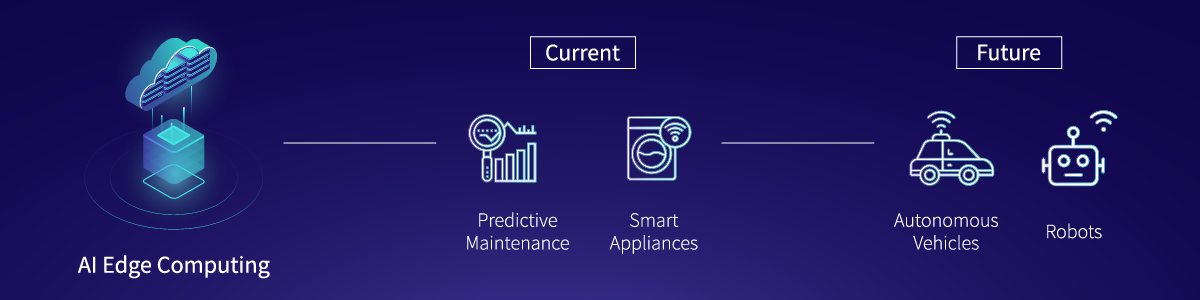 AI-Edge-Computing-IoT-Current-and-Future-technologies