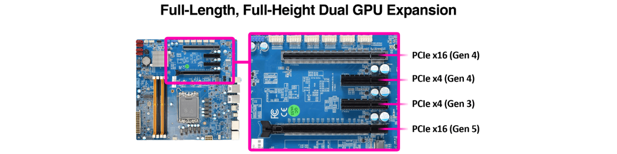 PCIe, PCIe Gen 5, PCIe x 16