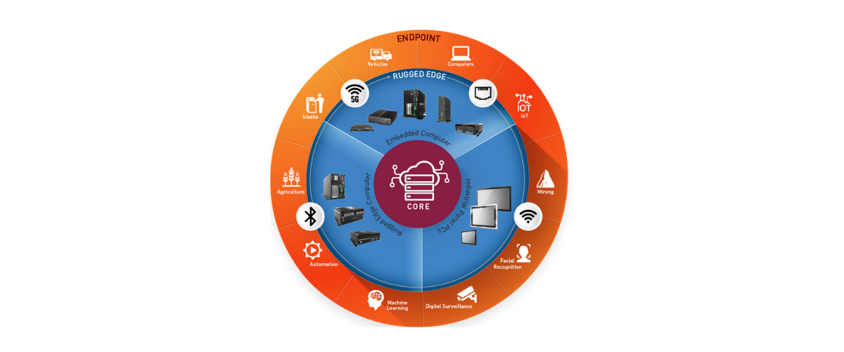 iot-devices-edge-computing