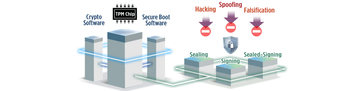 edge-computer-security-tpm2.0