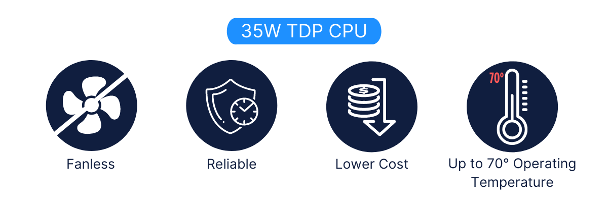 35w-tdp-cpu-industrial-computer