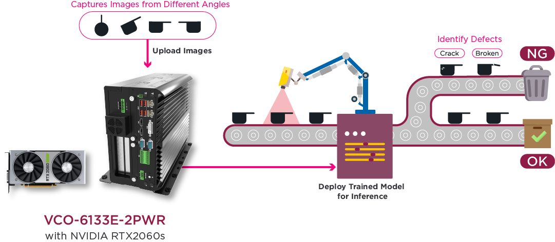 deep-learning-application-smart-manufacturing-process