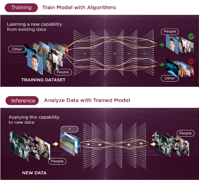 machine-learning-inference-learning