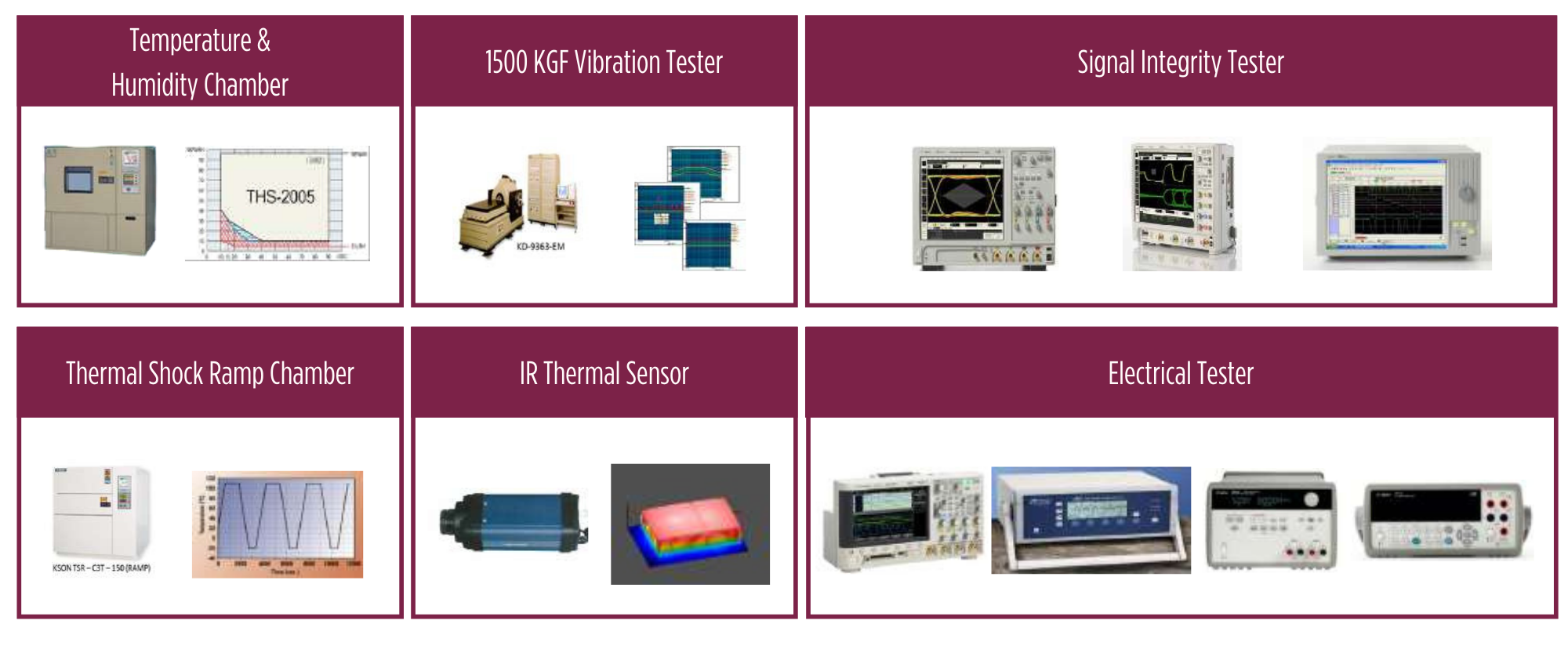 validation-test-labs