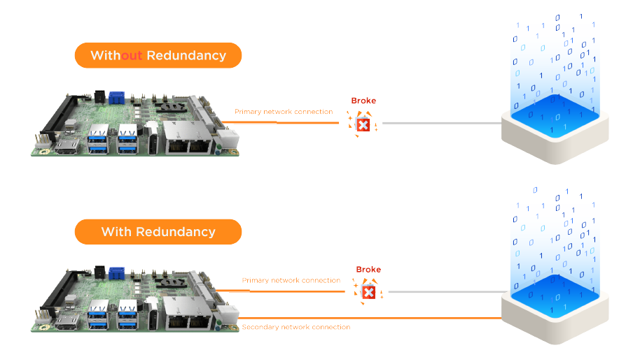 network-redundancy-support-how-network-redundancy-work