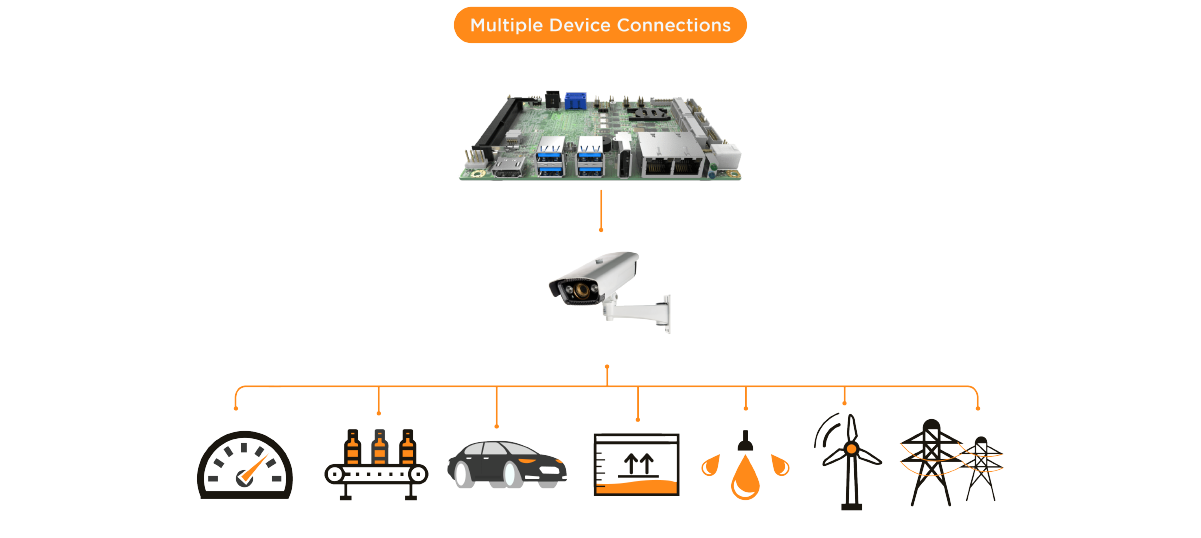 dual-lan-motherboard-for-multiple-devices-connectivity