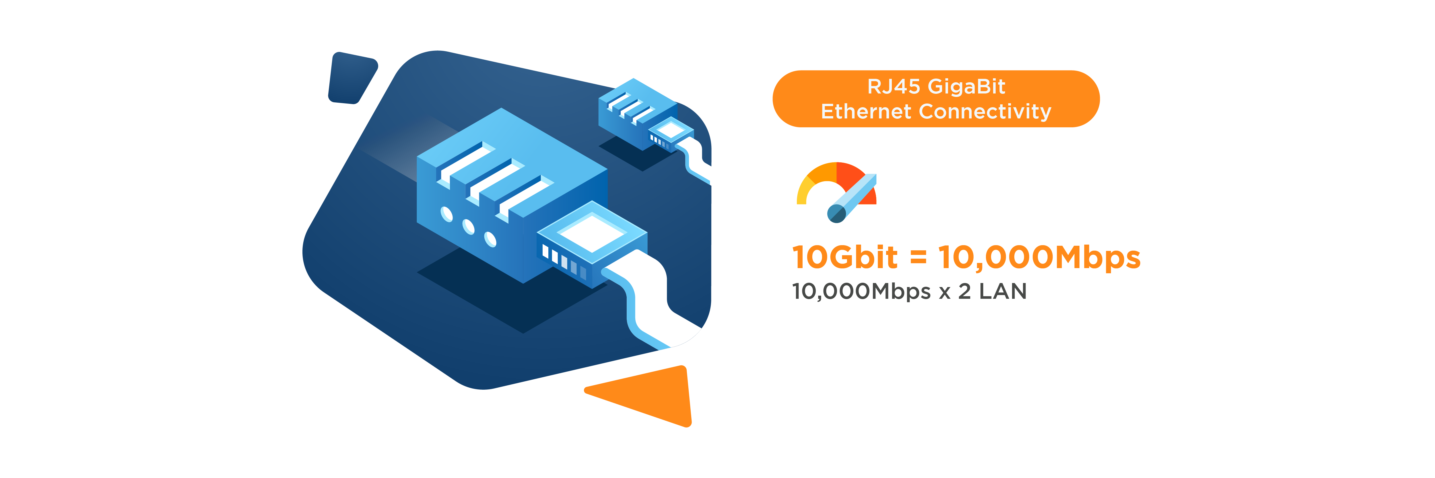 RJ45-LAN-speed