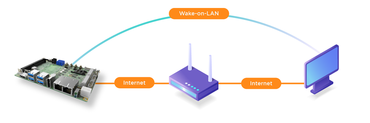wake-on-lan