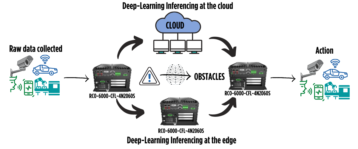 edge-architecture-and-cloud-architecture