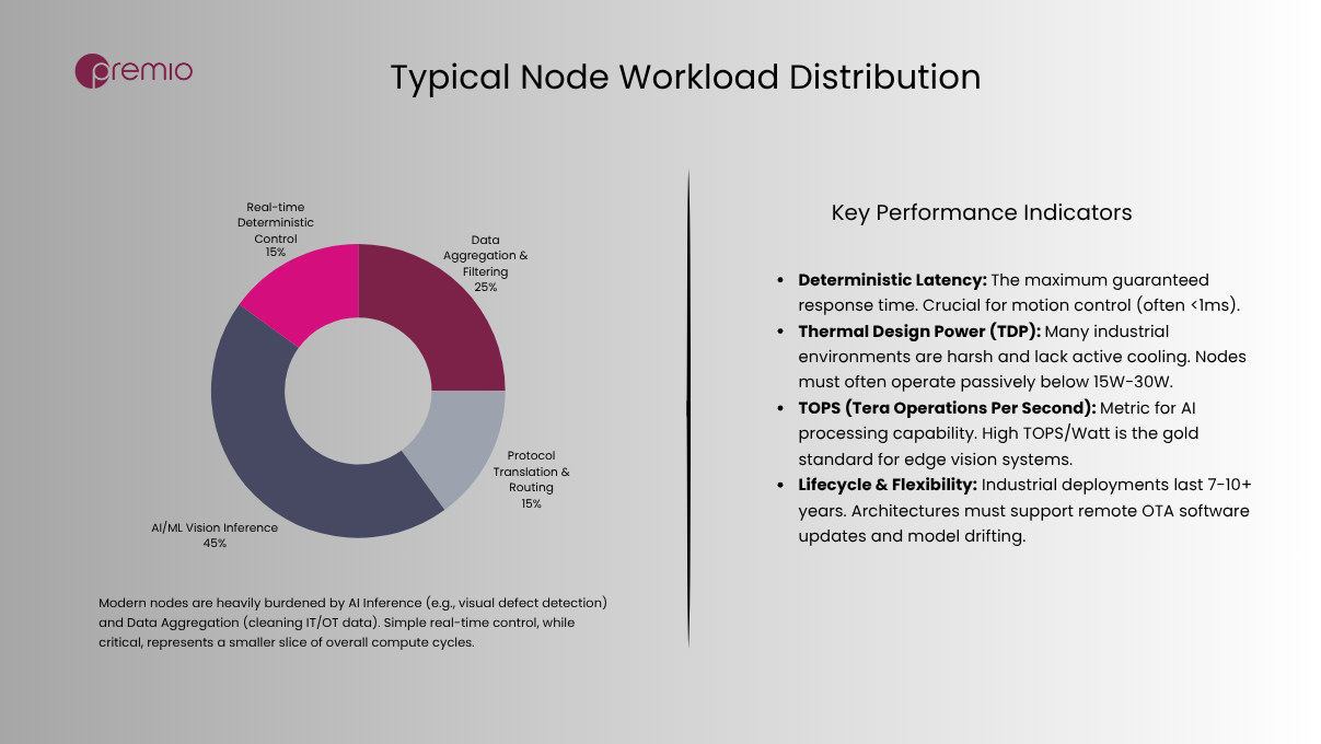 Compute Workload distribution