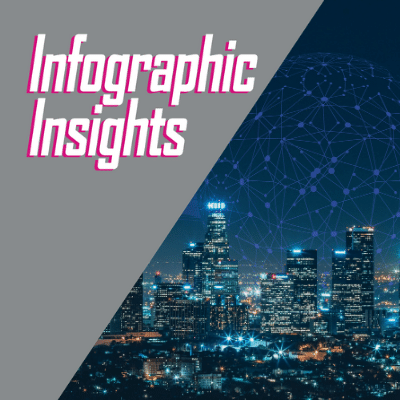Examples of Edge Computing (11 Examples)