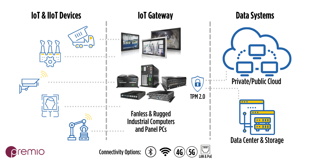 rugged-iot-gateway