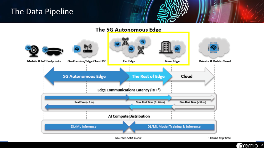 summary-fog-computing-vs-edge-computing