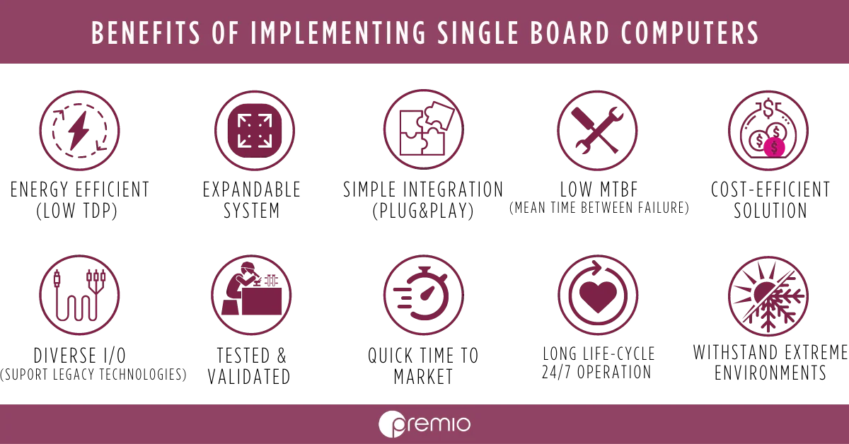SBC single board computer benefits low power high performance and efficiency
