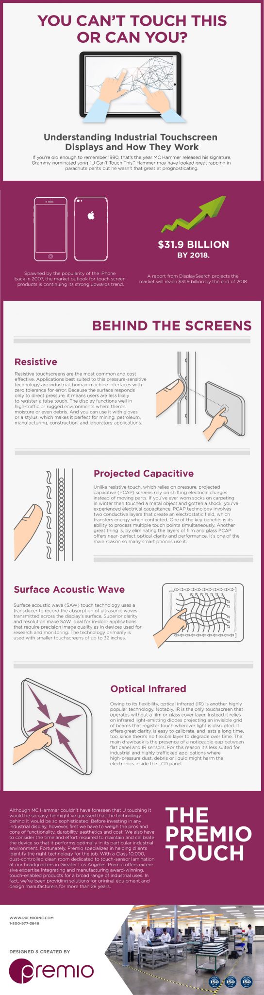 Infographic of different touch screen technologies and how they work