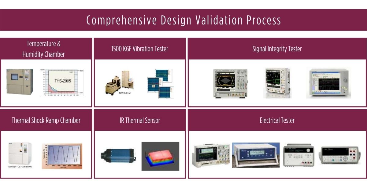 fanless-PC-test-and-validation-process