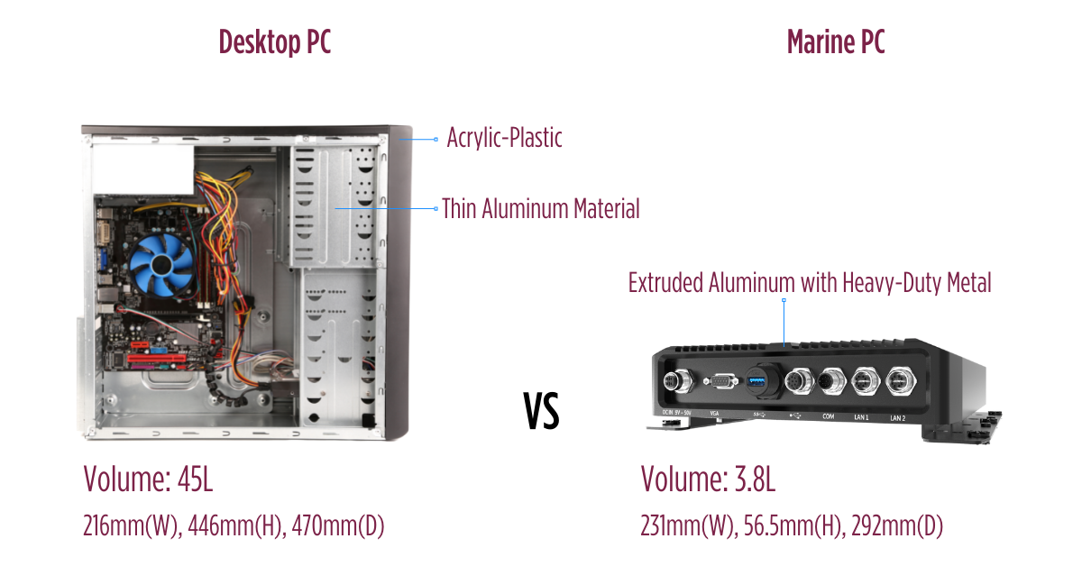 industrial-computer-and-commercial-computer-industrial-grade-components