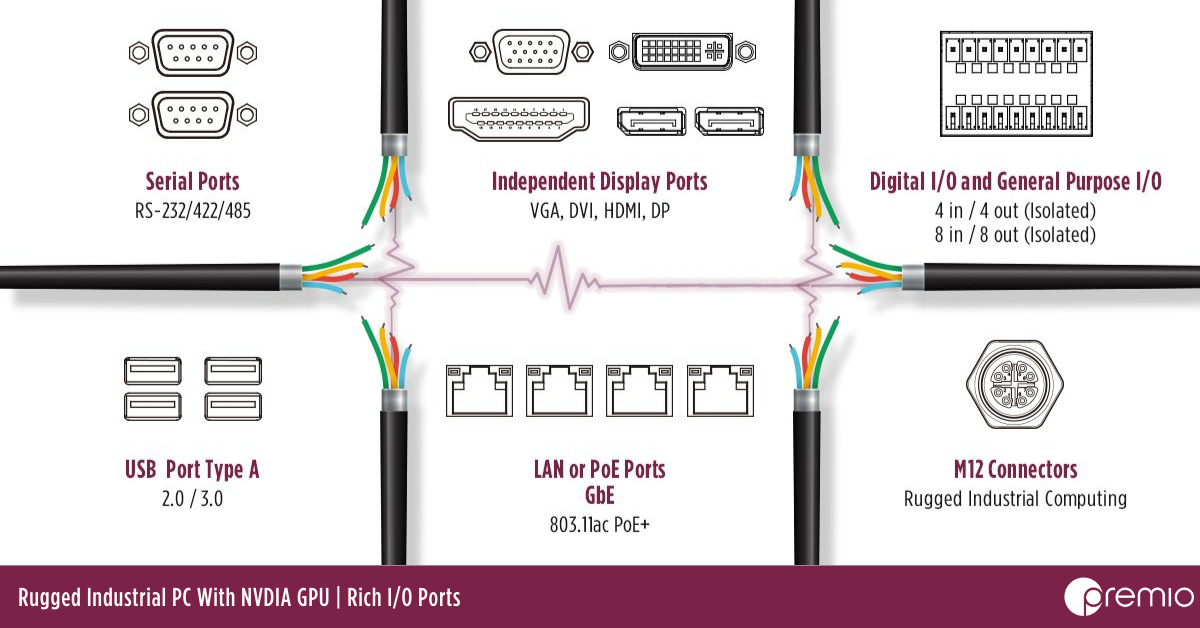 industrial-computer-input-output-ports
