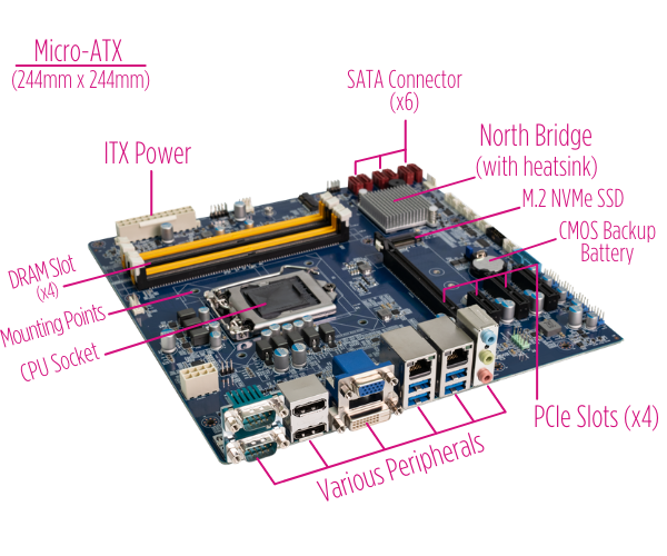 industrial-motherboard-components-parts-in-a-motherboard
