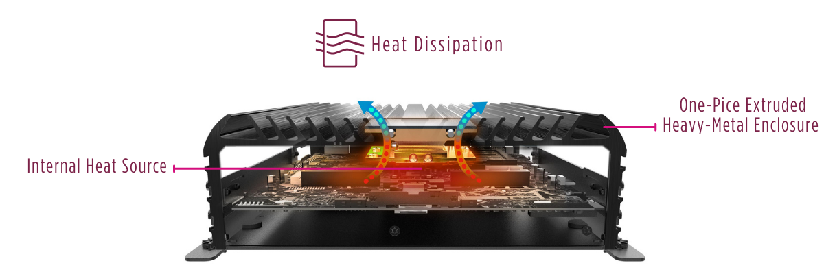 fanless-design-passive-cooling-heat-dissipation