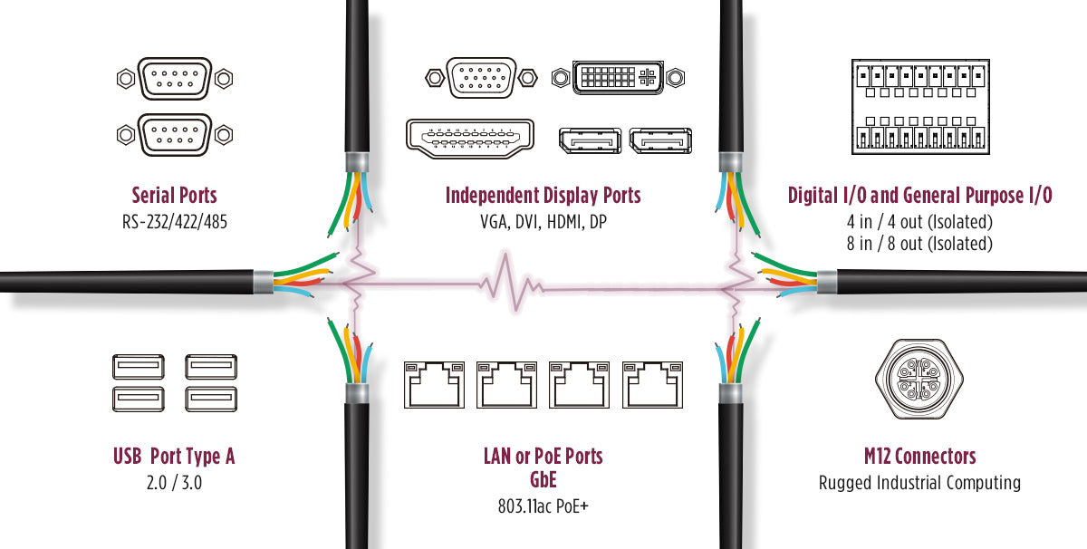 rugged-industrial-computers-I/O-inputs-outputs