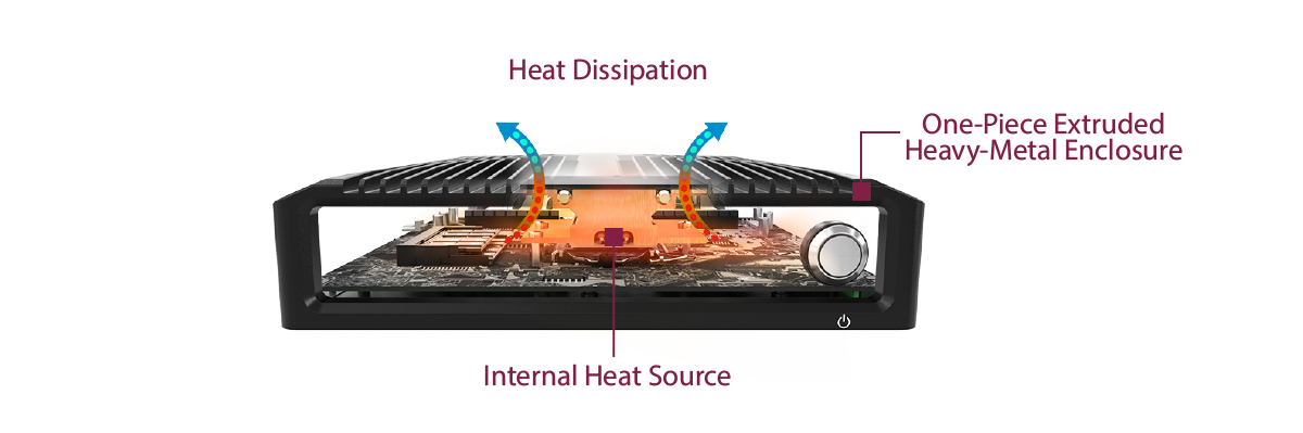Fanless-industrial-computers-passive-cooling-with-heatsinks