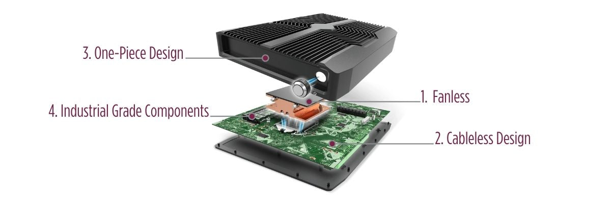 how-rugged-industrial-PC-are-made-and-constructed