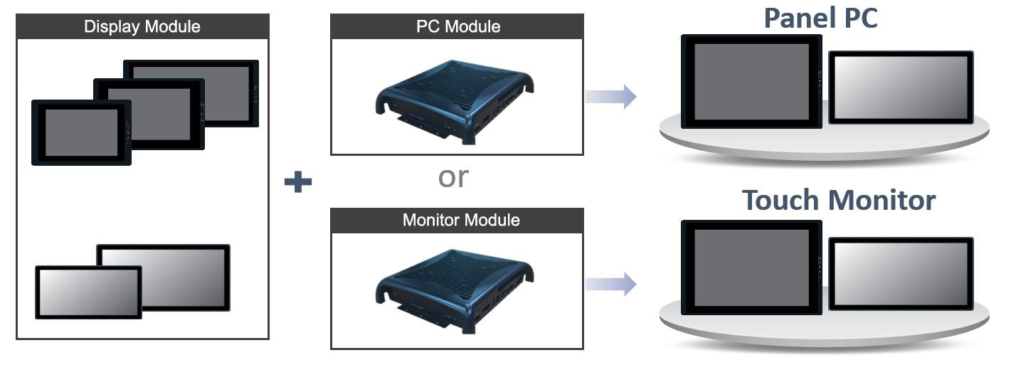 Multi-mode Display Module