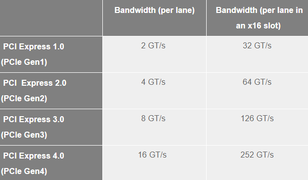 pcie-3-pcie-4-performance-comparison