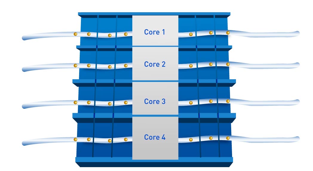 multi-threading-technologies-multi-core-CPU-performance-accelerator