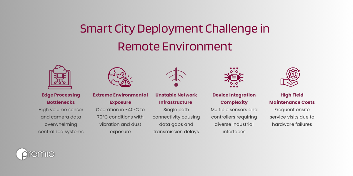 Deployment Challenges in Remote Environment
