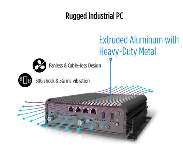 fanless-design-rugged-industrial-pc-passive-cooling