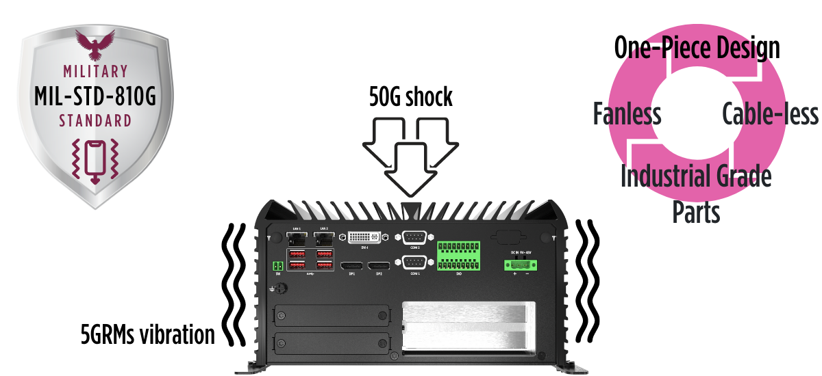 rugged-industrial-computers-shock-and-vibrations-resistance-military-standard-MIL-STD-810-G