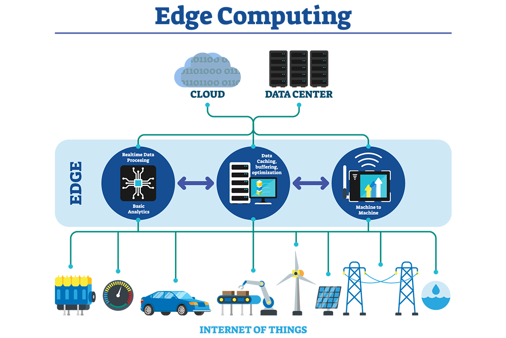 edge computing data flow