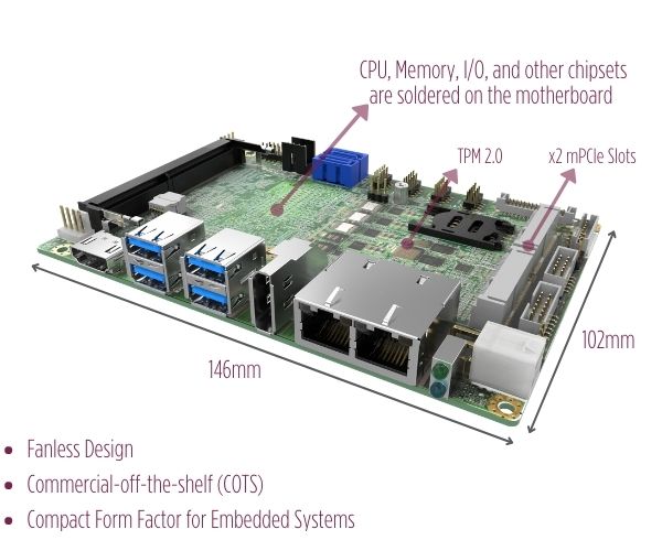 what-is-single-board-computers-architecture