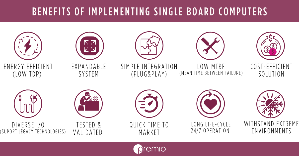 single-board-computers-benefits-and-advantages