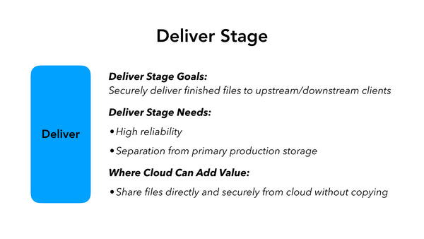 Deliver Stage