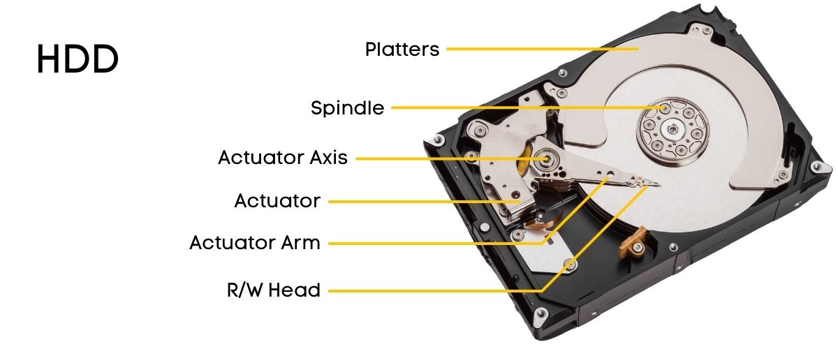 HDD-architecture-how-HDD-works