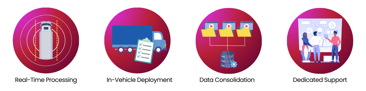 Autonomous Delivery Truck Challenges - Icons