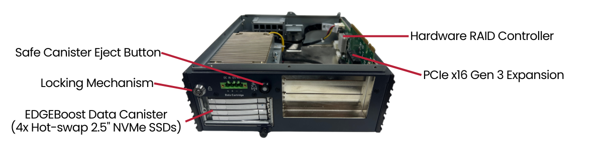EDGEBoost Node Diagram for RCO-6000-CML-4NH-1E with Hardware RAID Controller, 4x NVMe 2.5" SSD, and PCIe x16 Gen 3 Expansion