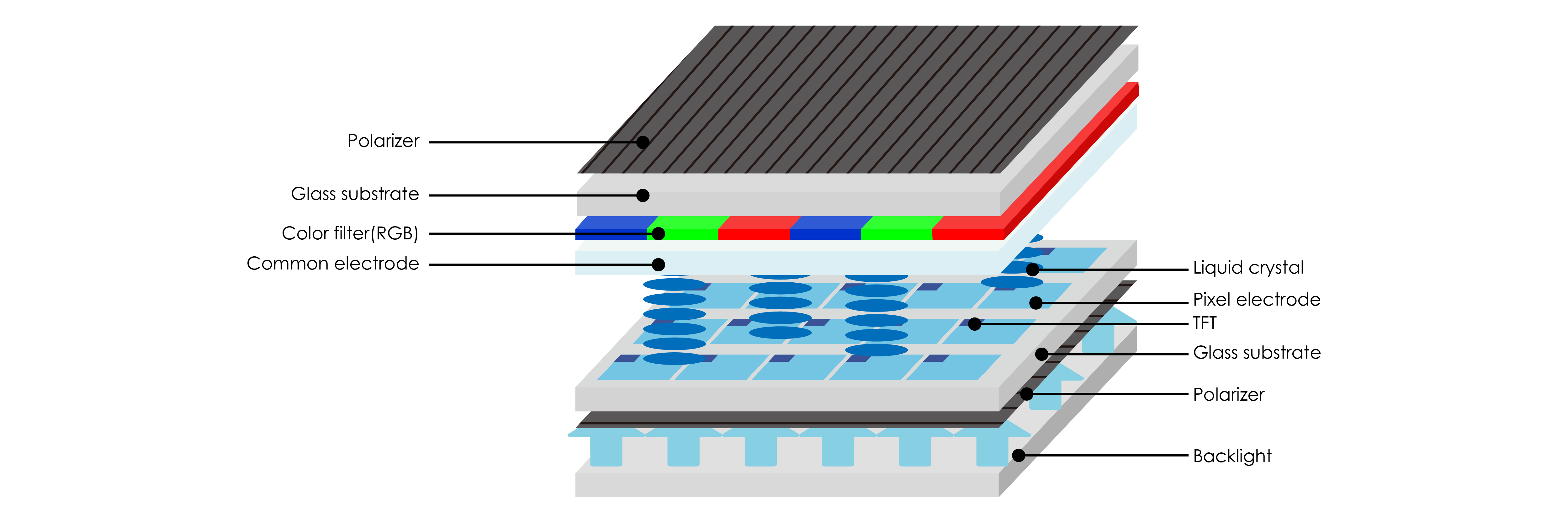 sunlight-readable-tft-lcd-technology-screen
