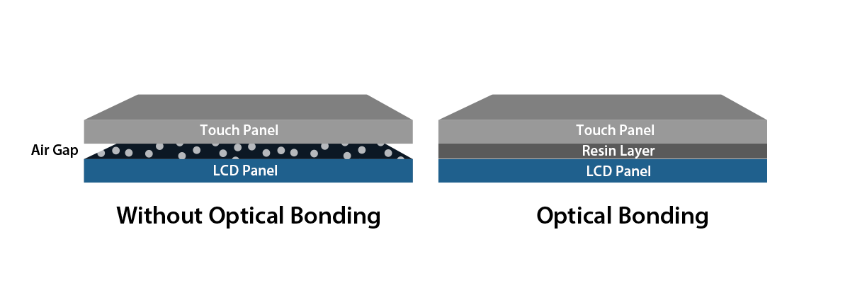 optical-bonding-for-sunlight-readable