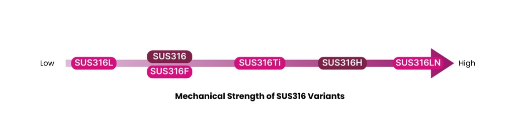 types of 316 stainless steel