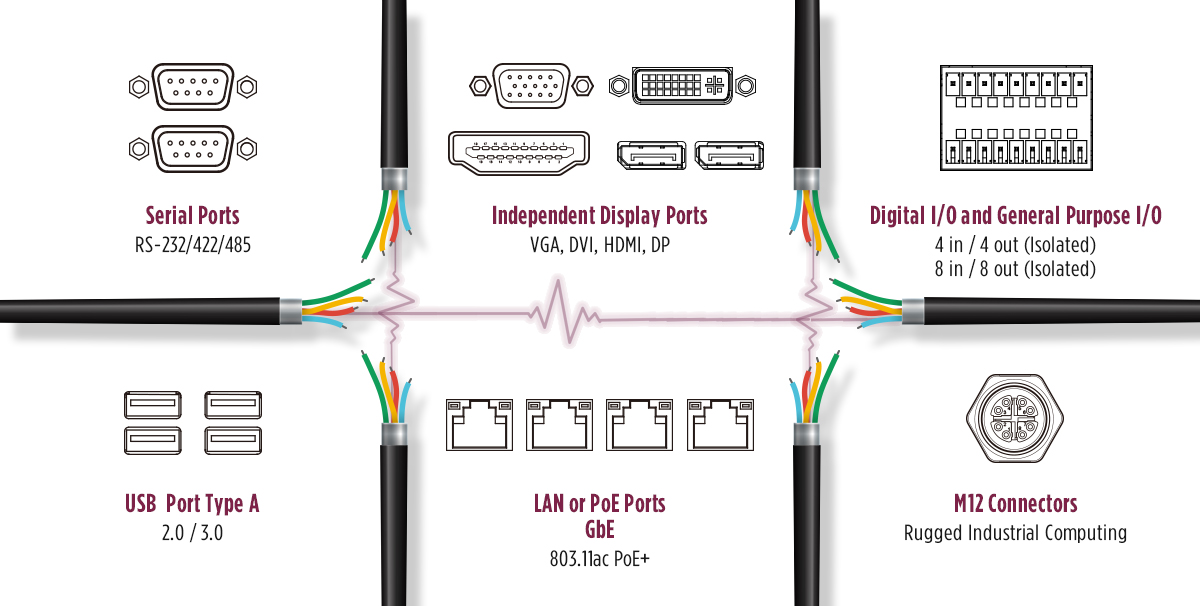 industrial-computers-inputs-and-outputs-I/O