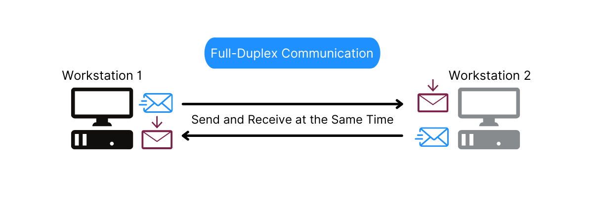10-gigabit-ethernet-full-duplex-mode