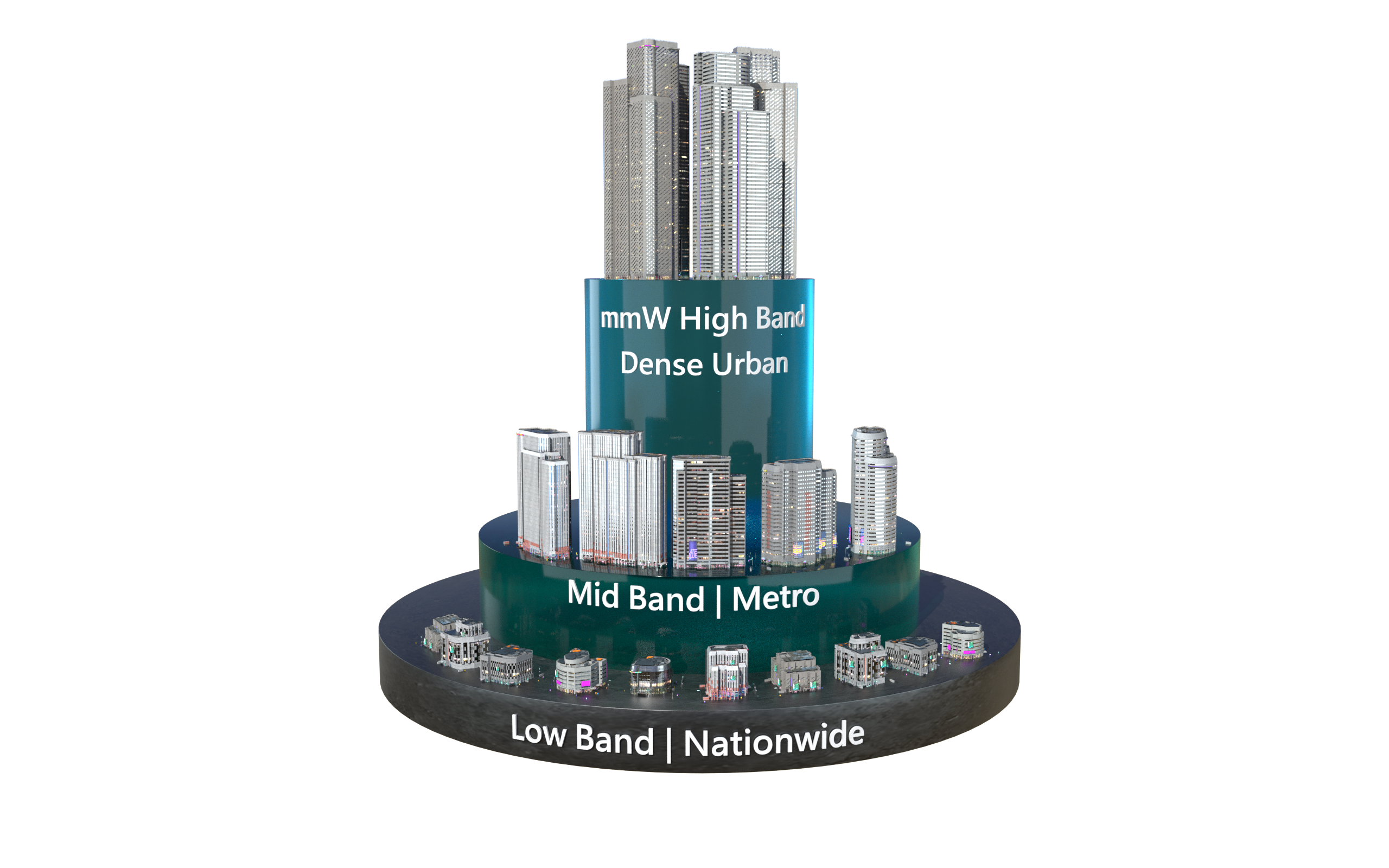 5G-low-band-mid-band-and-high-band-range-from-urban-to-nationwide-areas